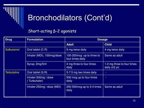short acting beta agonist|Bronchodilators .